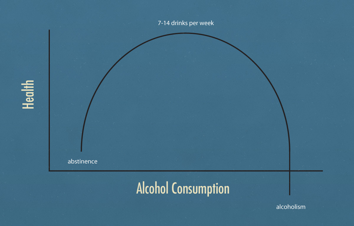 Alcohol, muscle, testosterone, fat storage, health and lifespan – Inverted U-Curve