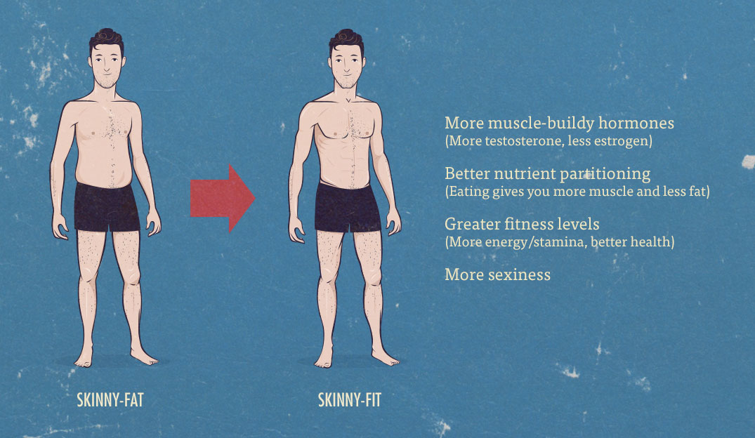 15% Body Fat Diet