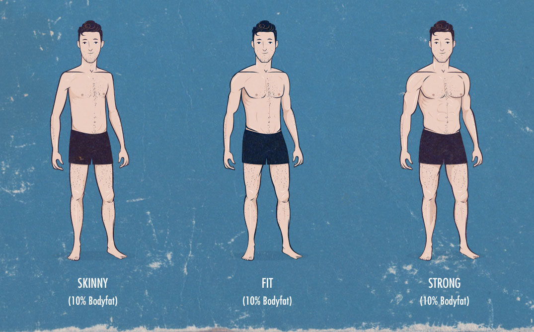 http://bonytobeastly.com/wp-content/uploads/2015/03/skinny-fat-bodyfat-percentage-changes-depending-on-muscularity.jpg