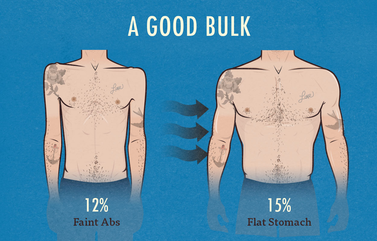 how to figure your body fat percentage