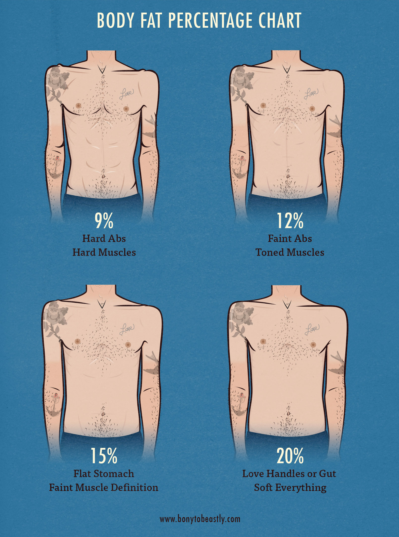 how do u figure out body fat percentage