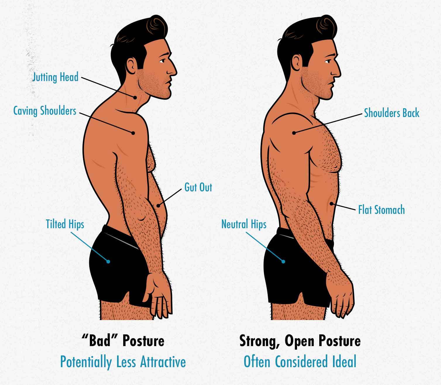 Ideal Male Posture for Aesthetics