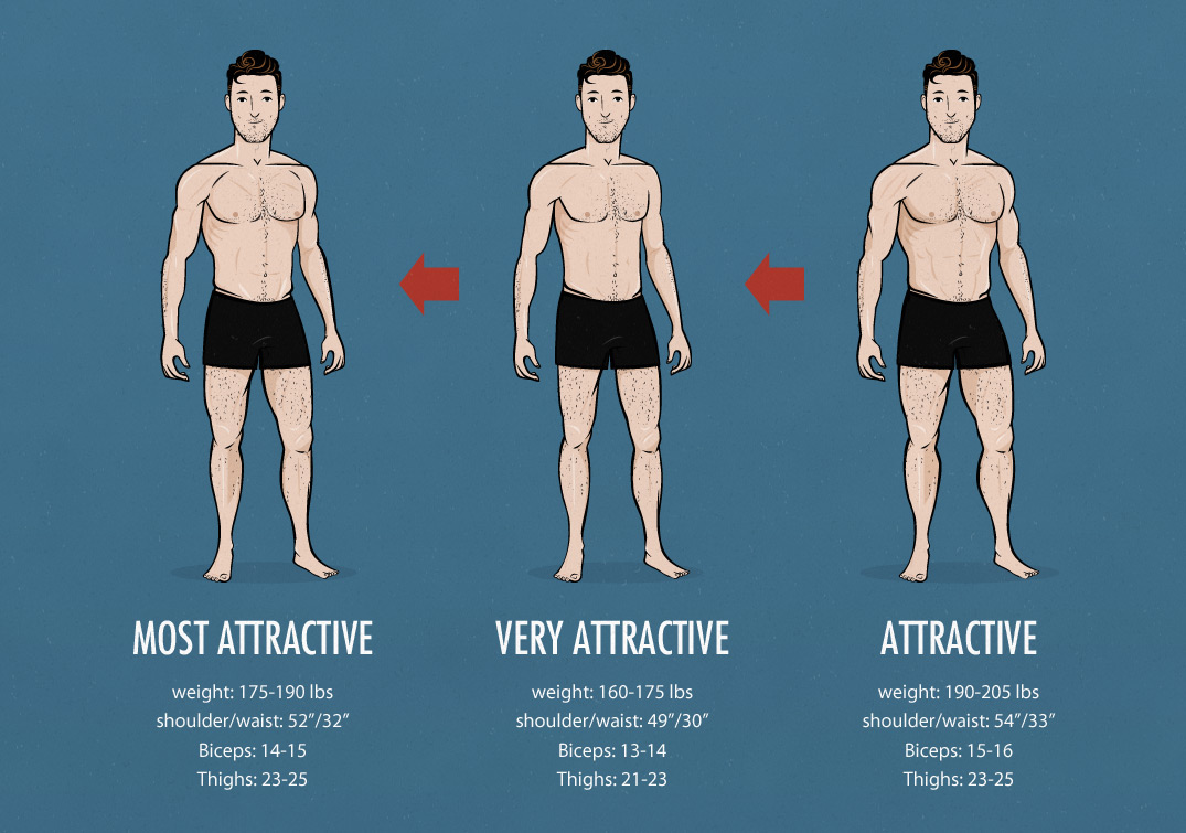 The Ideal Male Body Weight Chart Attractiveness 2 