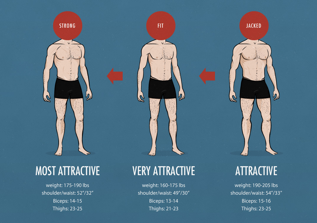 The Ideal Male Body Weight Chart Attractiveness 