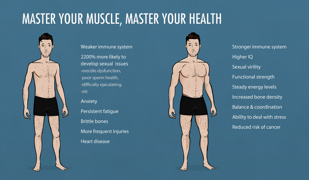 how to figure out healthy weight