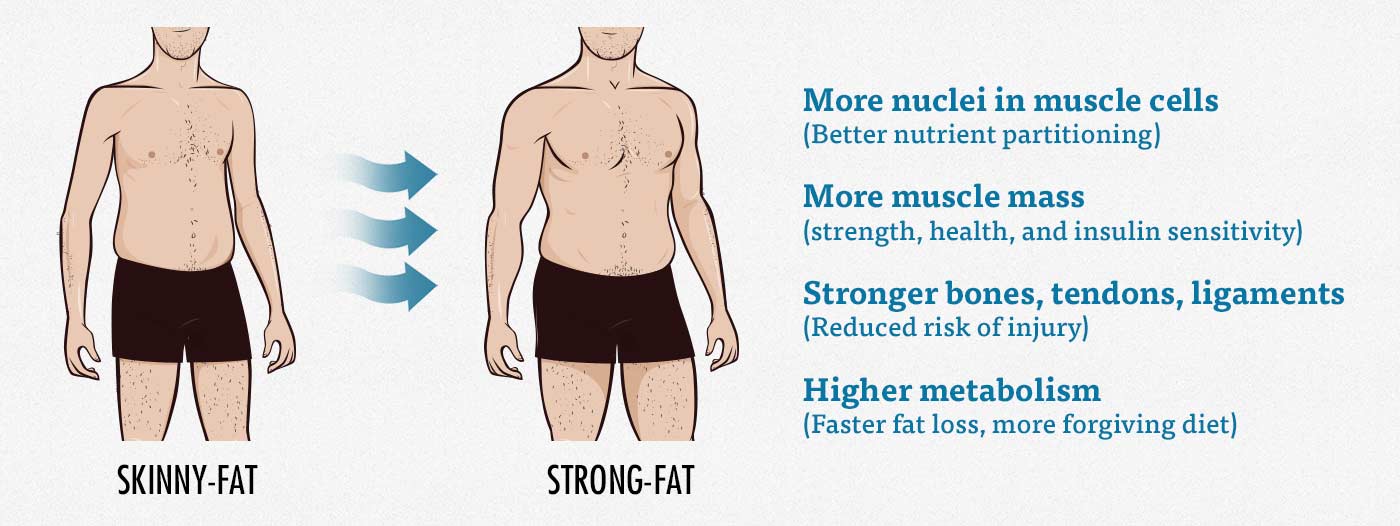 Should you bulk while skinny-fat?