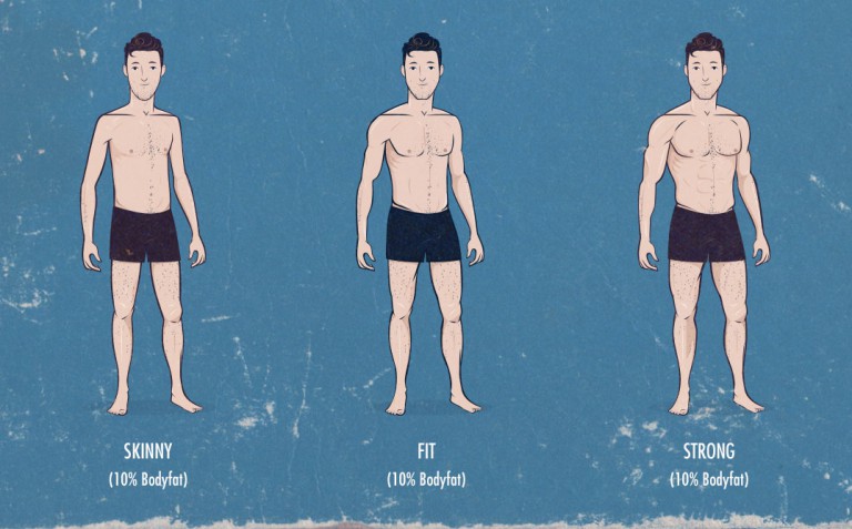 How lean you look depends on how muscular you are (bodyfat vs ...