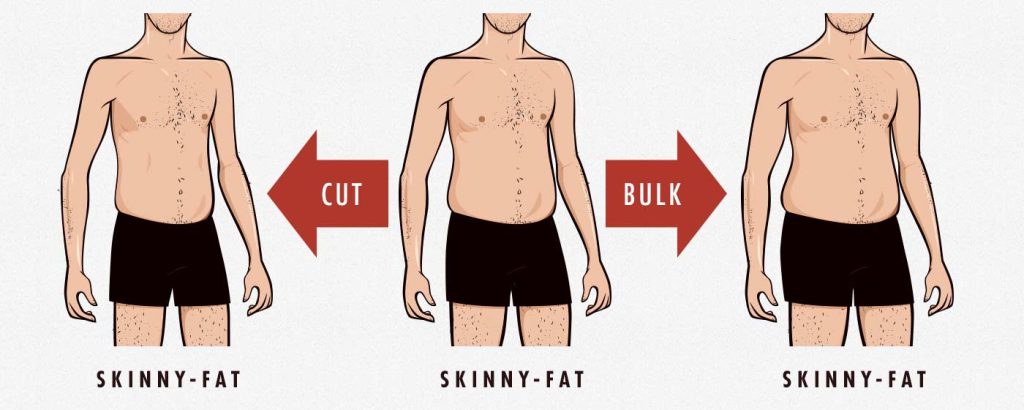 Should a skinny-fat guy try to gain muscle and bulk? Or is it better to cut and lose fat first? Or is body recomposition effective for skinny-fat guys?