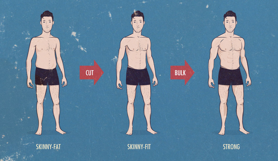 does bulking and cutting bad for you