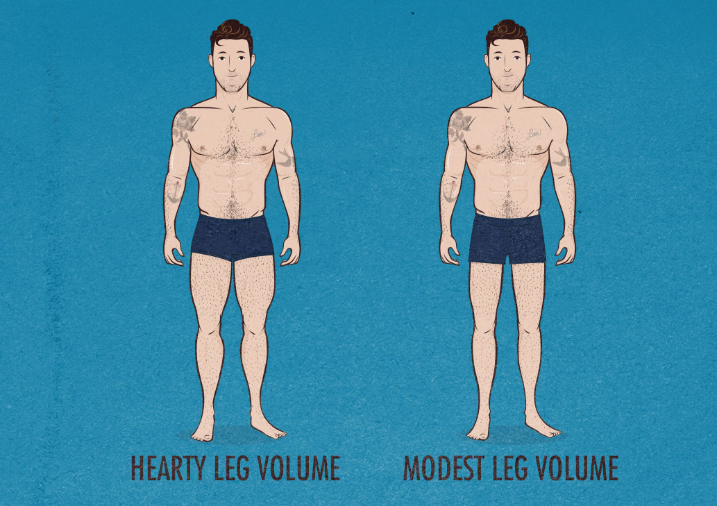 How Big Should Men Build Their Legs? | Bony to Beastly