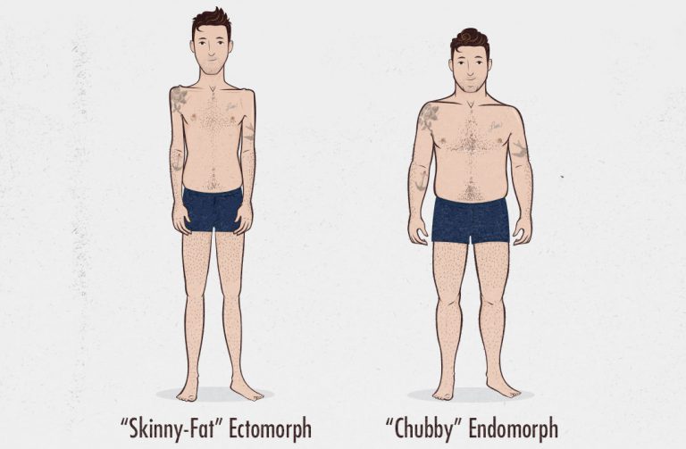 The Male Body Types: Ectomorph, Endomorph, Mesomorph