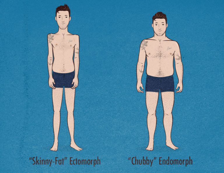 endomorph body type