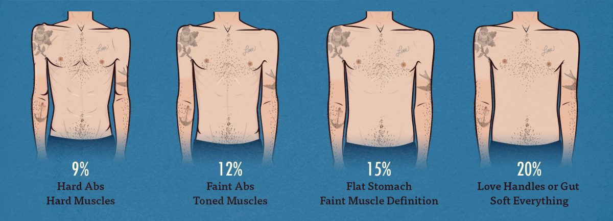 Men's Body-fat Percentage Illustration Chart Bony to Beastly — Bony to