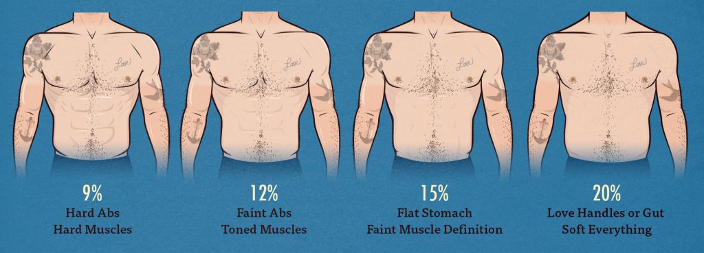 Men's Body-fat Percentage Illustration Chart Bony to Beastly — Bony to
