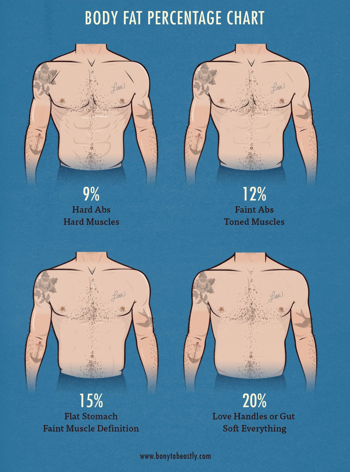 ideal-body-weight