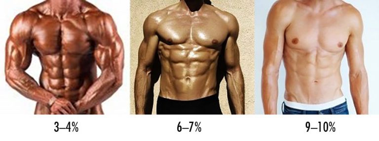 faces at different body fat percentages