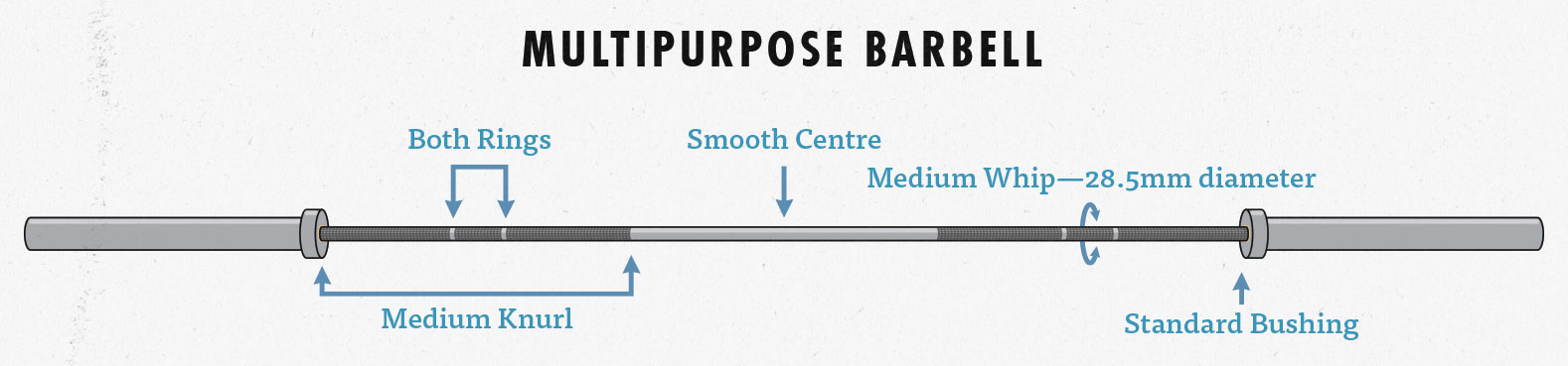 Multipurpose Olympic barbell features: rings, knurling, whip, bushing