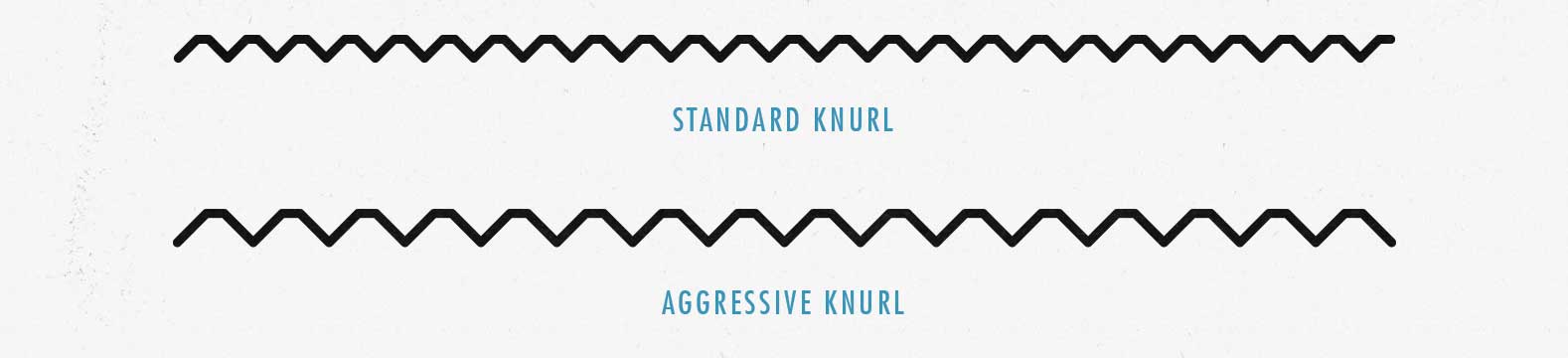 What's the difference between standard and aggressive barbell knurling? Which is better?