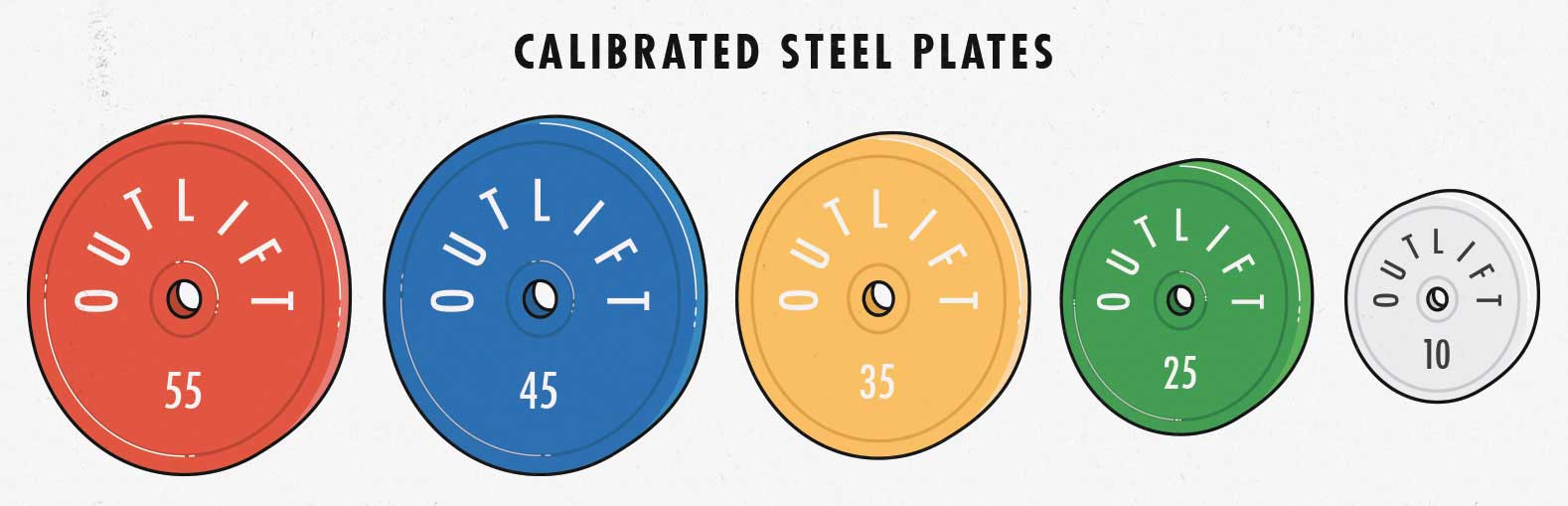 The best calibrated steel plates to buy for your barbell home gym, bulking up, gaining strength, size, aesthetics, bodybuilding