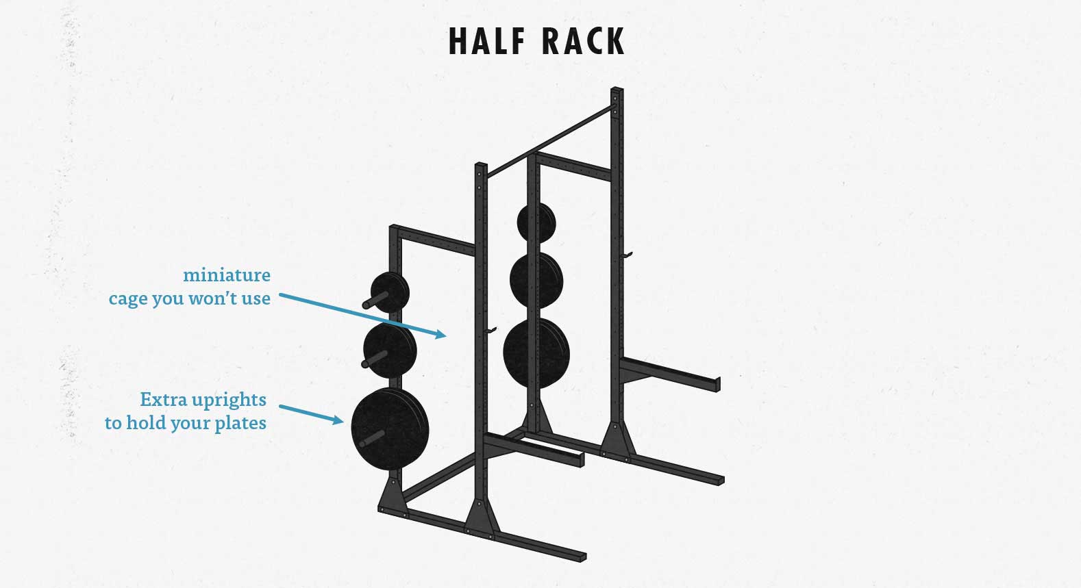 Building a barbell home gym: what are the advantages and disadvantages of buying a half rack instead of a squat stand or power cage?