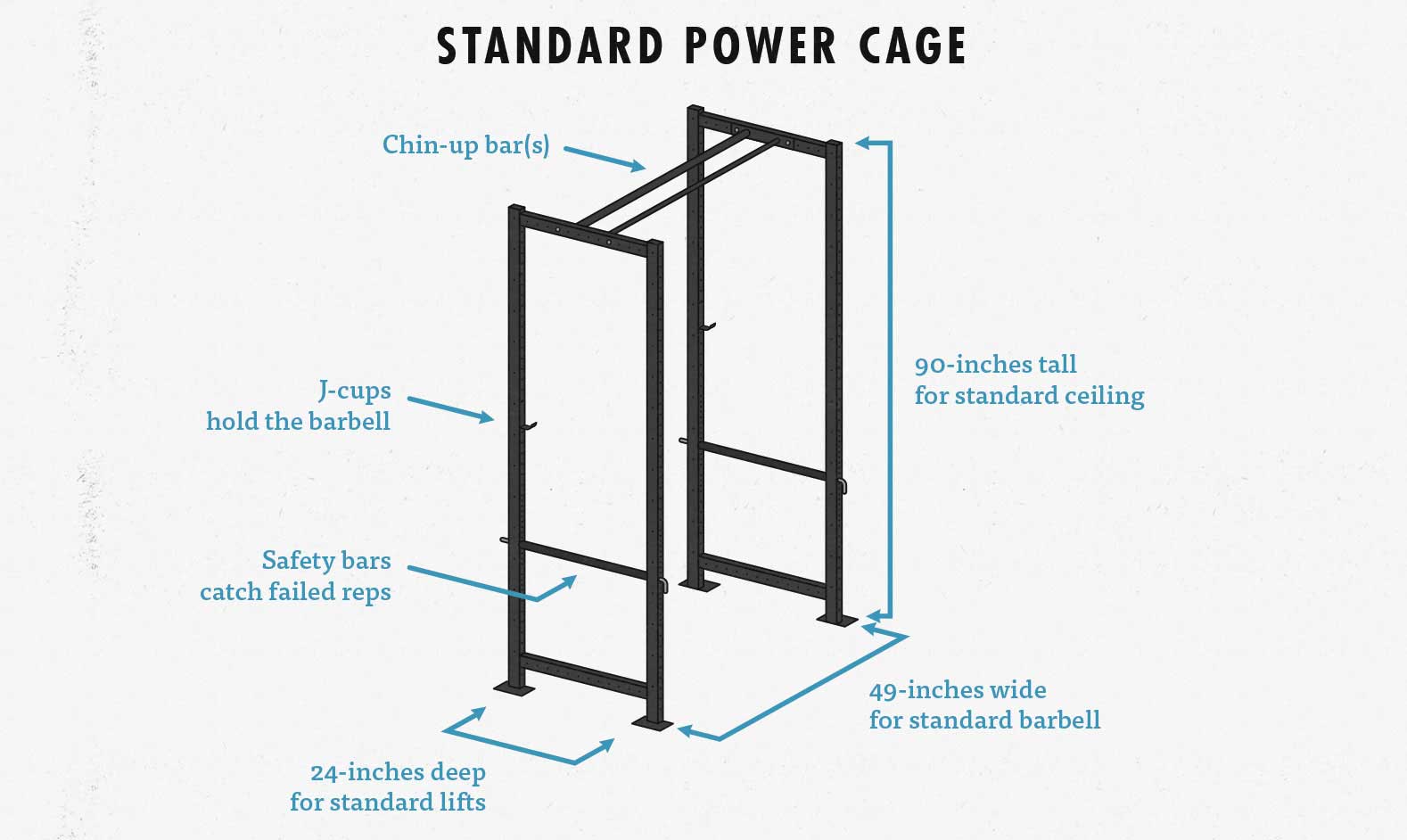 Building a barbell home gym: what's the best power cage to buy for building muscle and bulking up