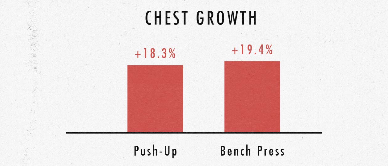 Are Bodyweight Exercises Good For Building Muscle Bony To Beastly
