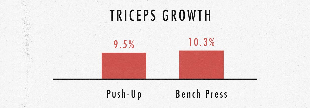 Are Bodyweight Exercises Good For Building Muscle Bony To Beastly