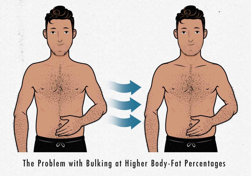 How to Lean Bulk Without Getting Fat