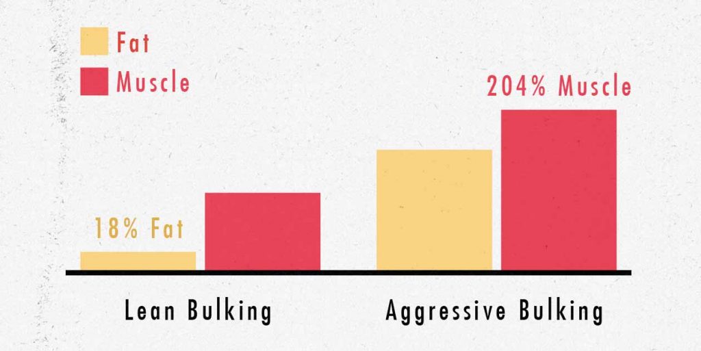 How Much Weight Can You Gain in a Day?