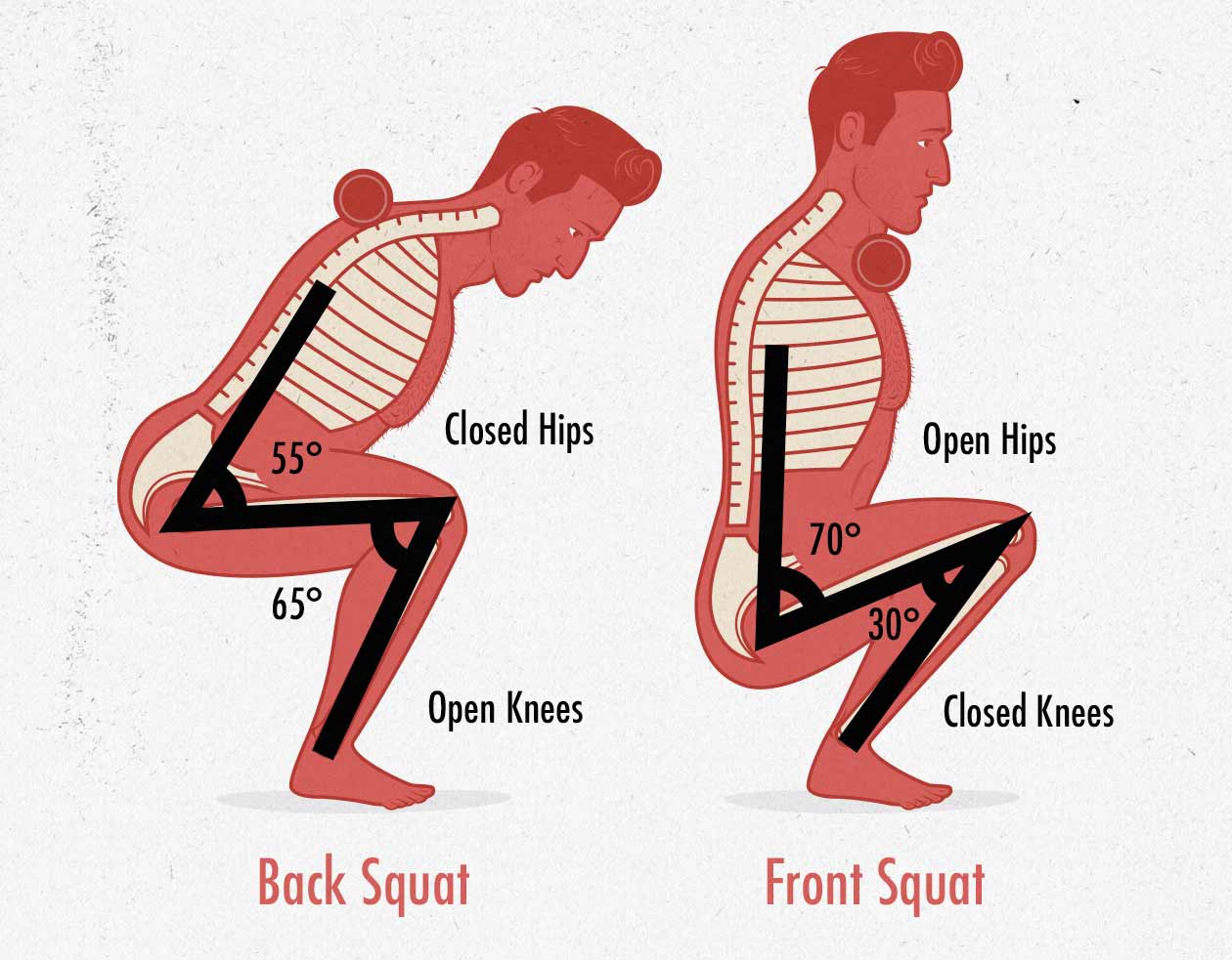 The Benefits of Goblet Squats & Front Squats