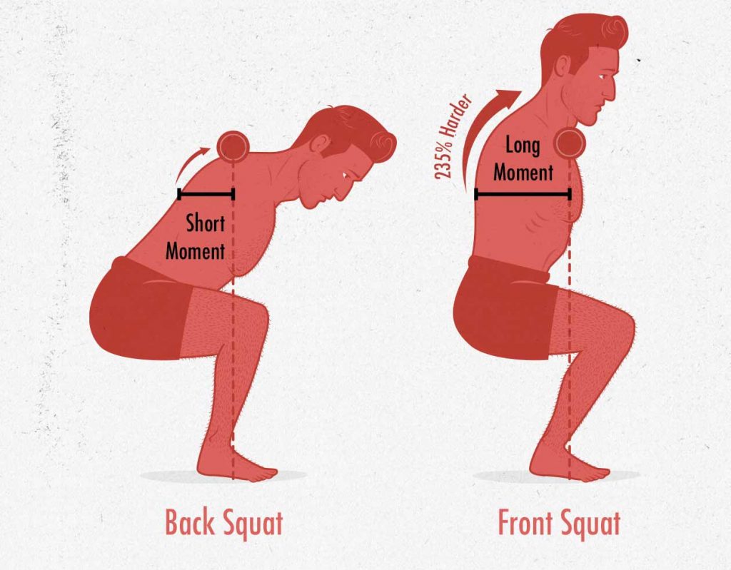 The Benefits of Goblet Squats & Front Squats