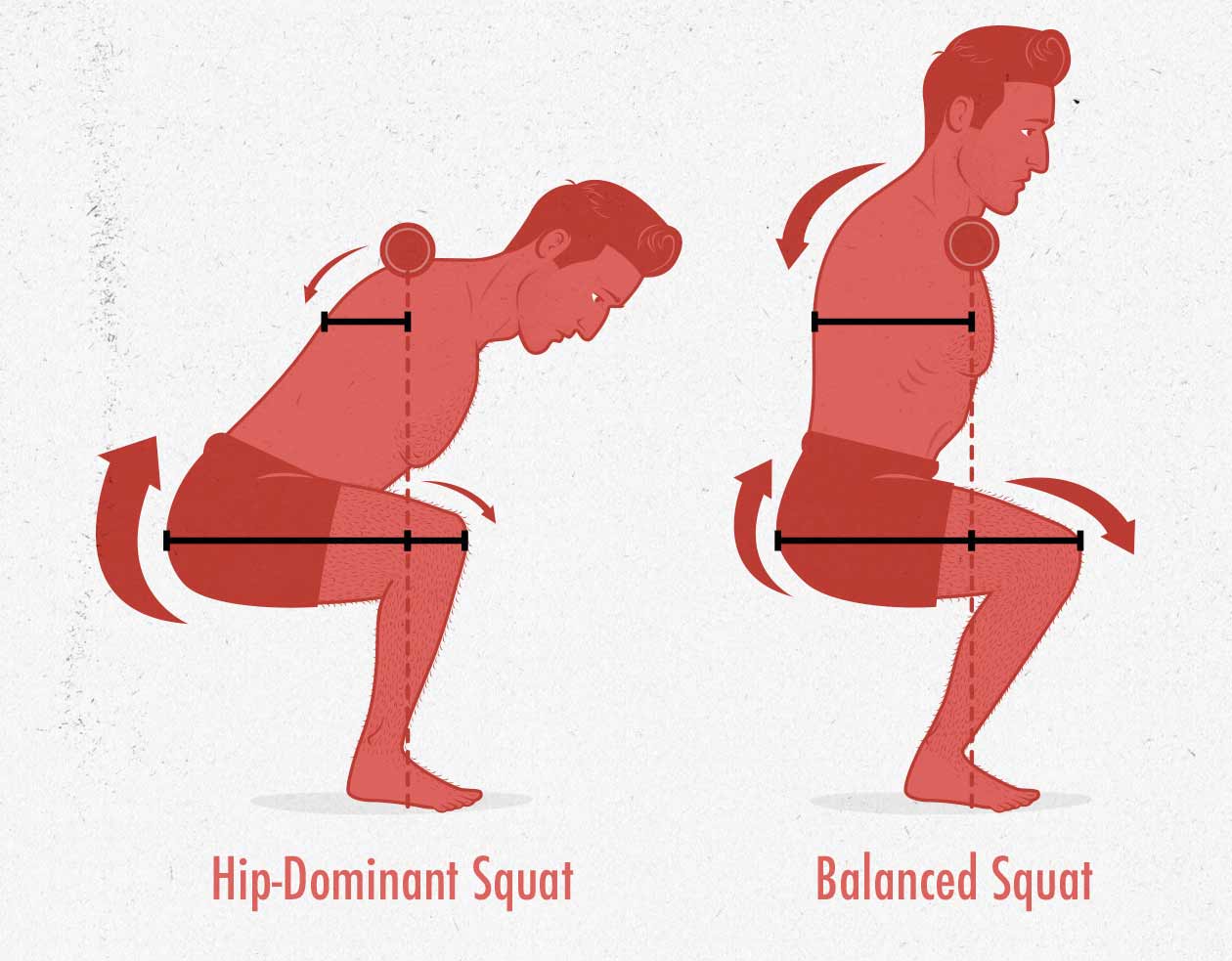 The Benefits of Goblet Squats & Front Squats