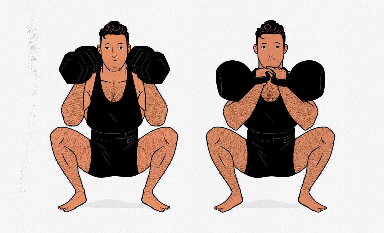 Illustration showing how to do squats with two dumbbells or kettlebells.