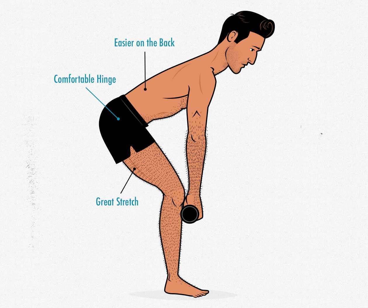 Illustration of a skinny ectomorph doing a stiff-leg Romanian deadlift.