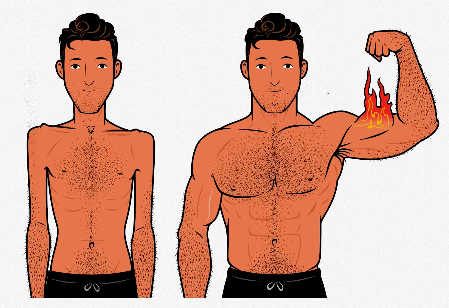 Before and after illustration of a skinny guy building muscle and gaining weight.