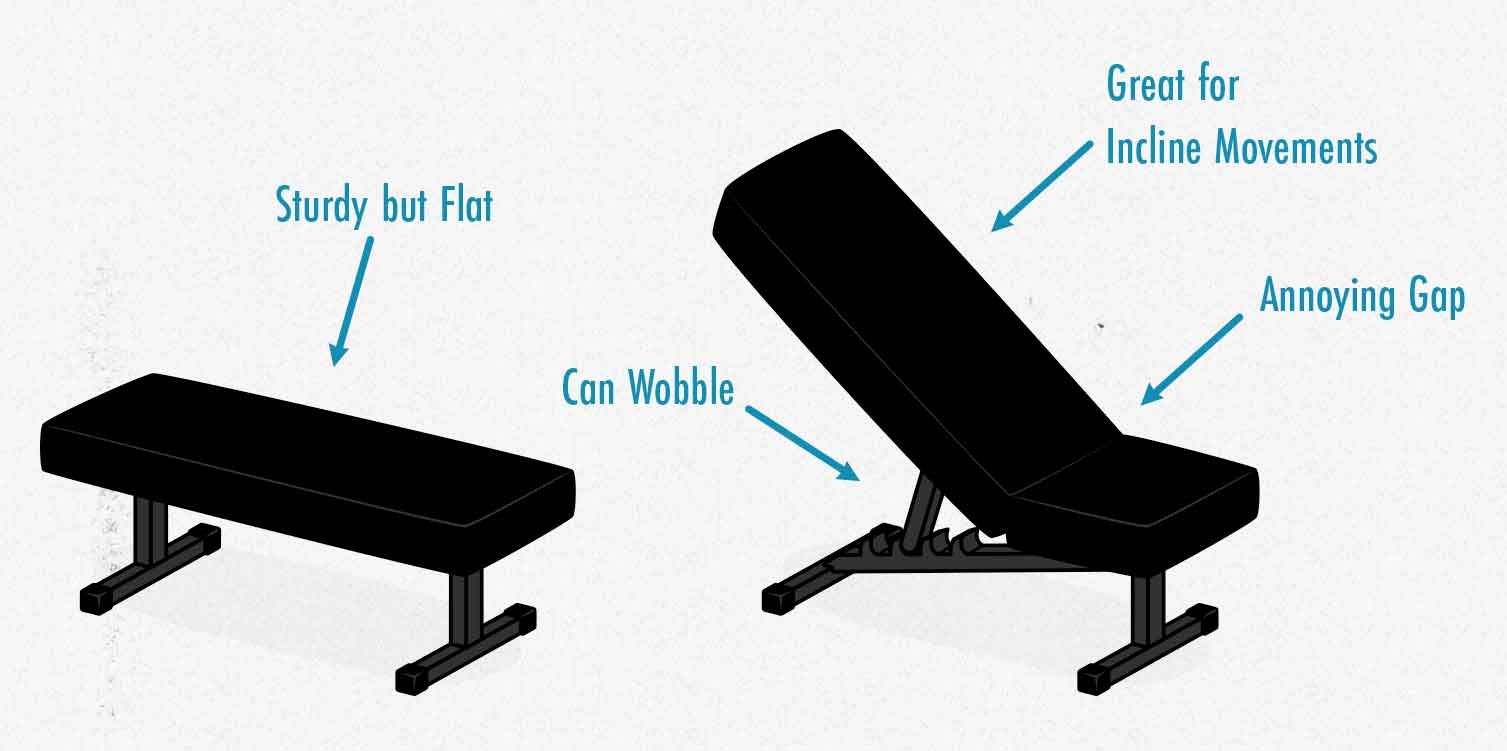 Diagram showing the pros and cons of adjustable vs flat workout benches.