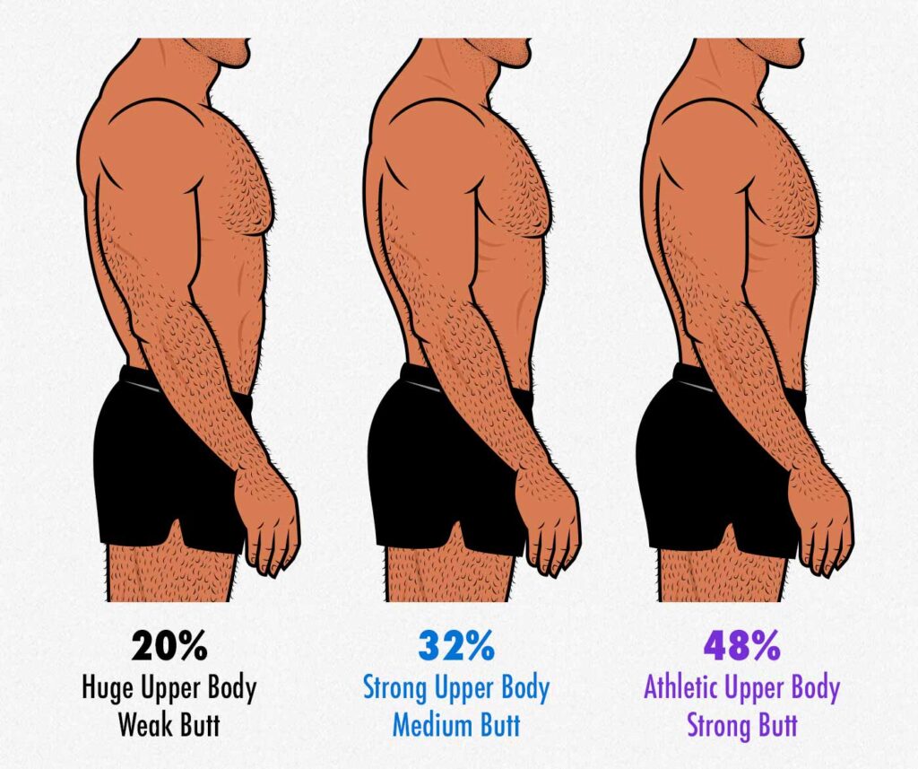 Survey results showing that gay men find men with bigger butts (glutes) more attractive.