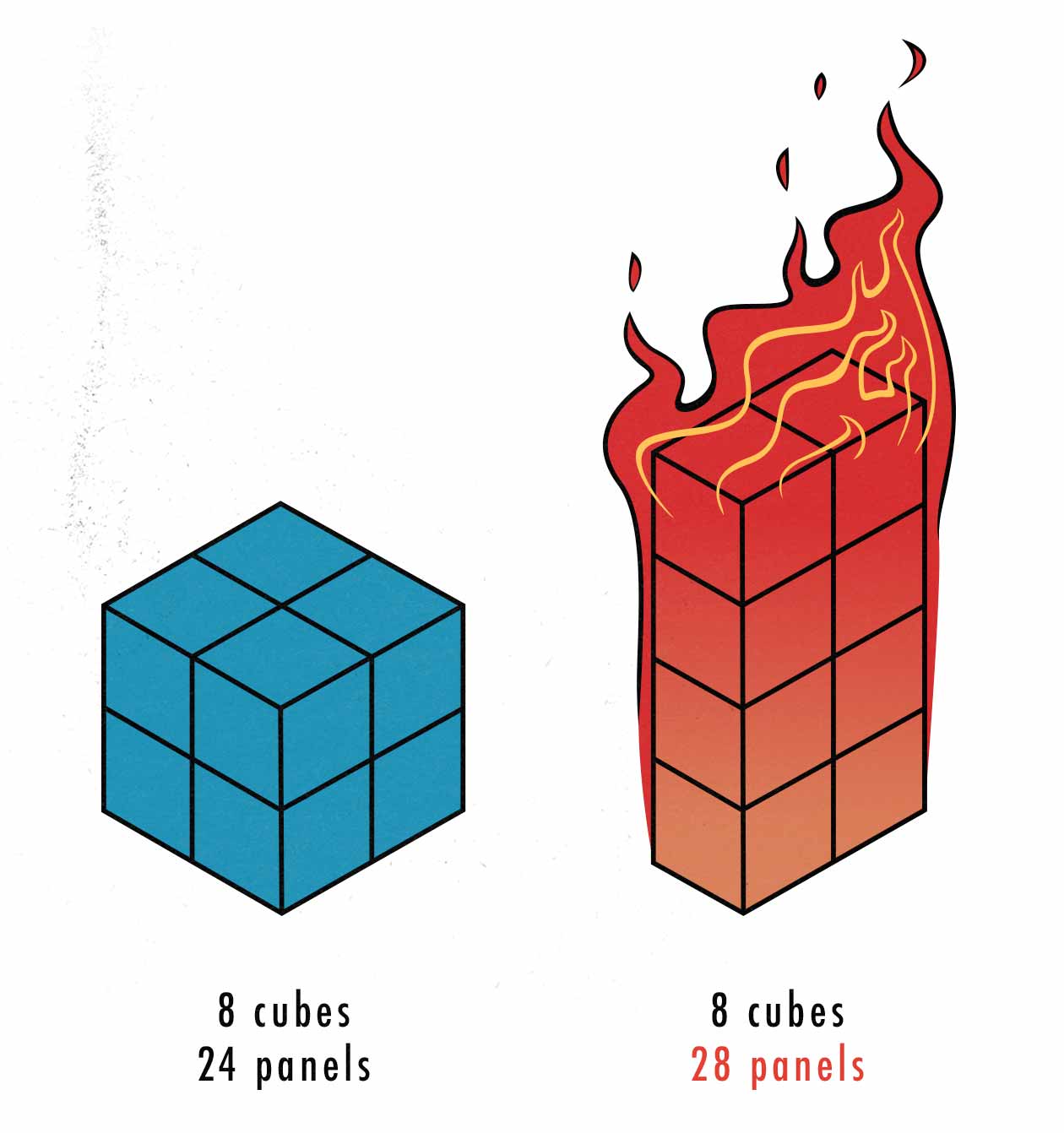 Illustration showing that skinny guys burn more calories than thicker guys.