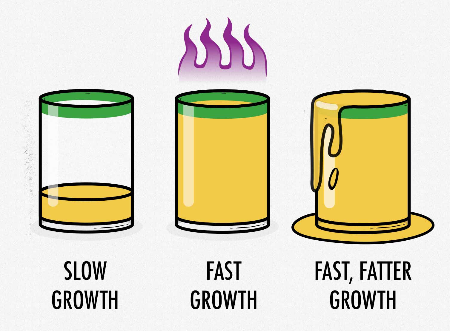 Illustration showing how many calories to eat to build muscle leanly.