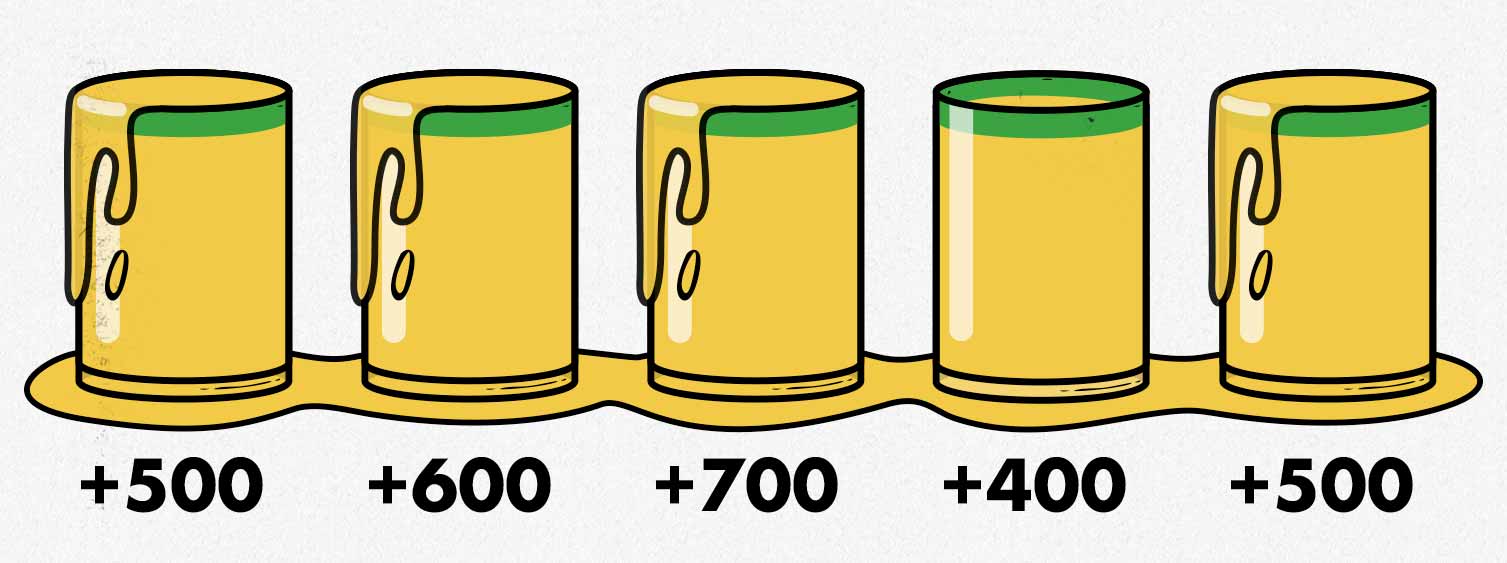 Illustration showing the results from bulking without tracking calories.