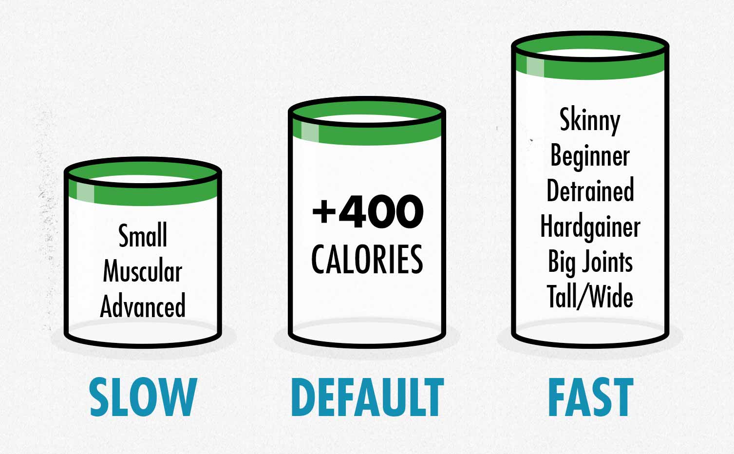 Illustration showing the ideal calorie surplus while bulking using a glass analogy.
