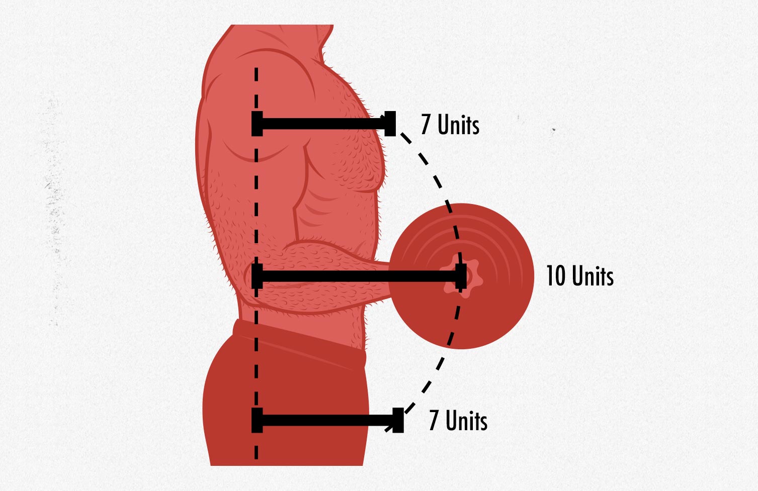 Diagram showing the sticking point of the biceps curl.