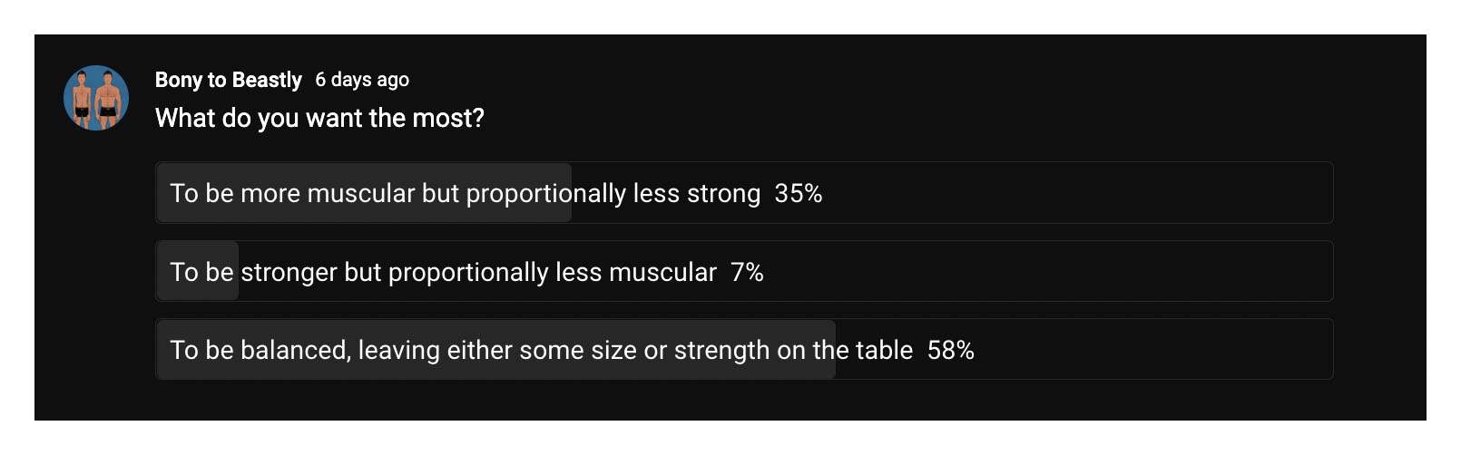 Poll showing that most skinny guys want to become both big and strong.