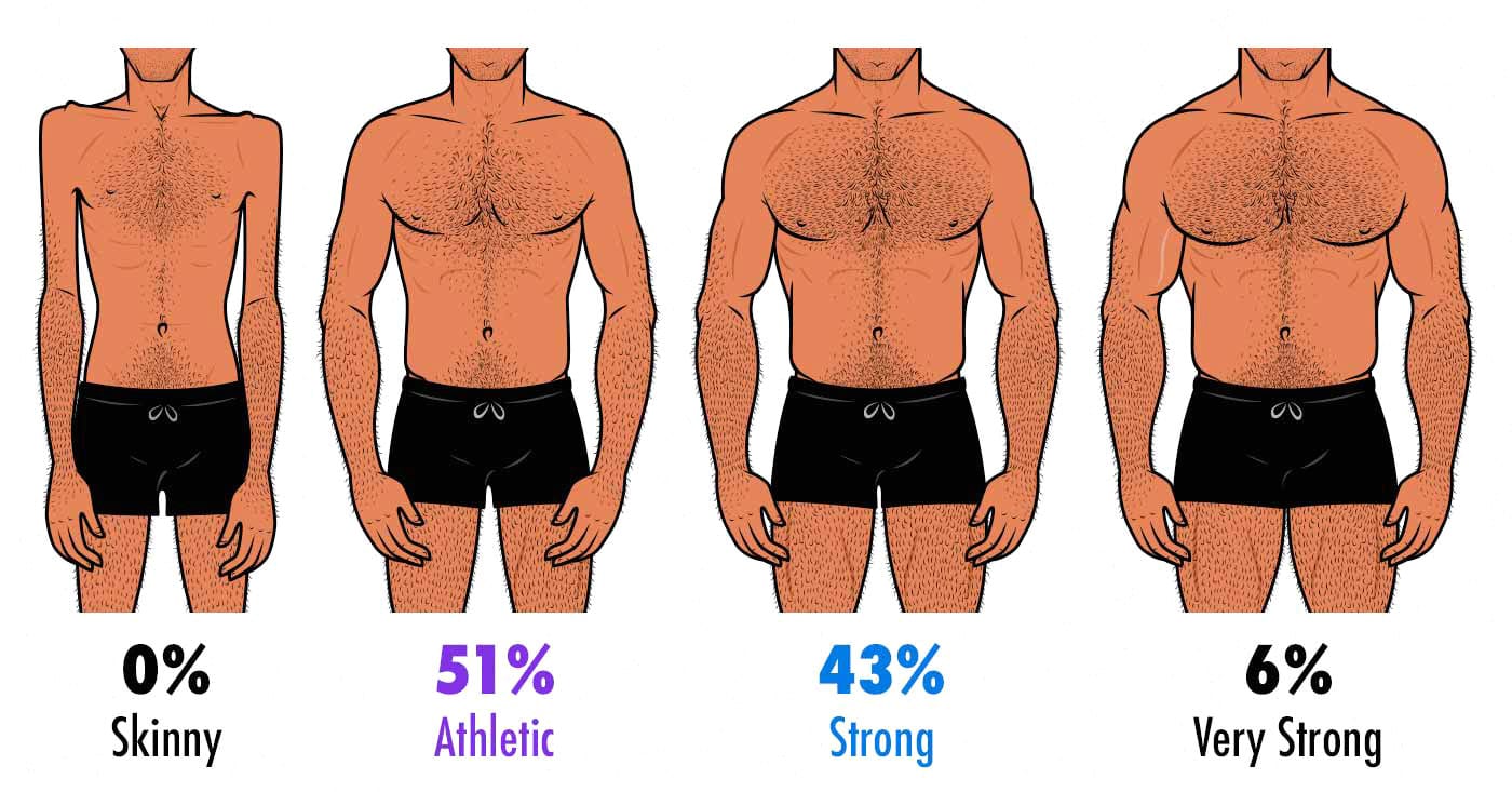 The Ideal Male Body Type According to Women (Survey Results)