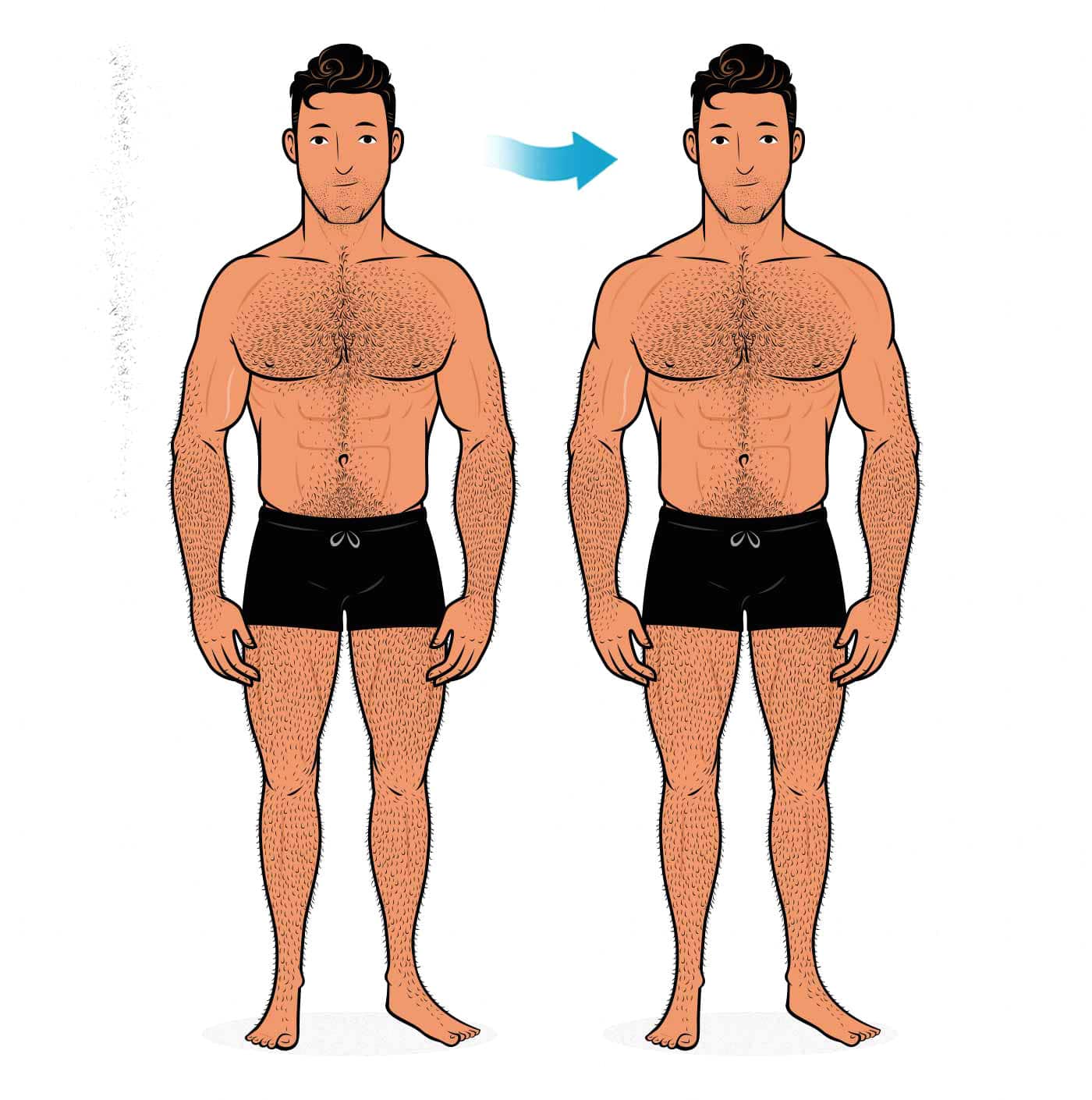 Before and after illustration of a man building broader shoulders.