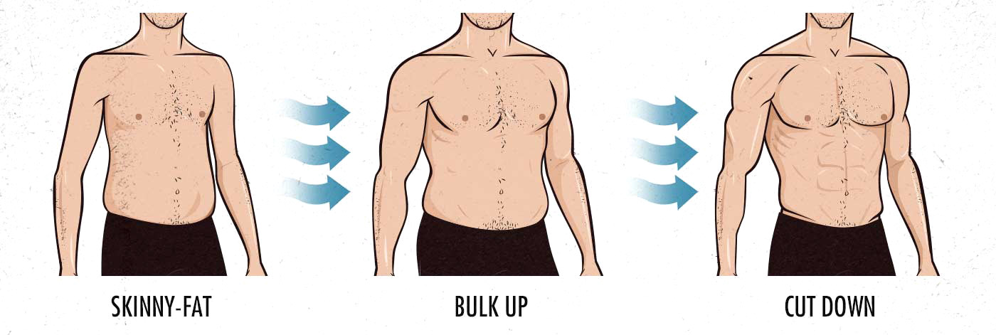 Should skinny-fat guys start with a bulk and then cut?