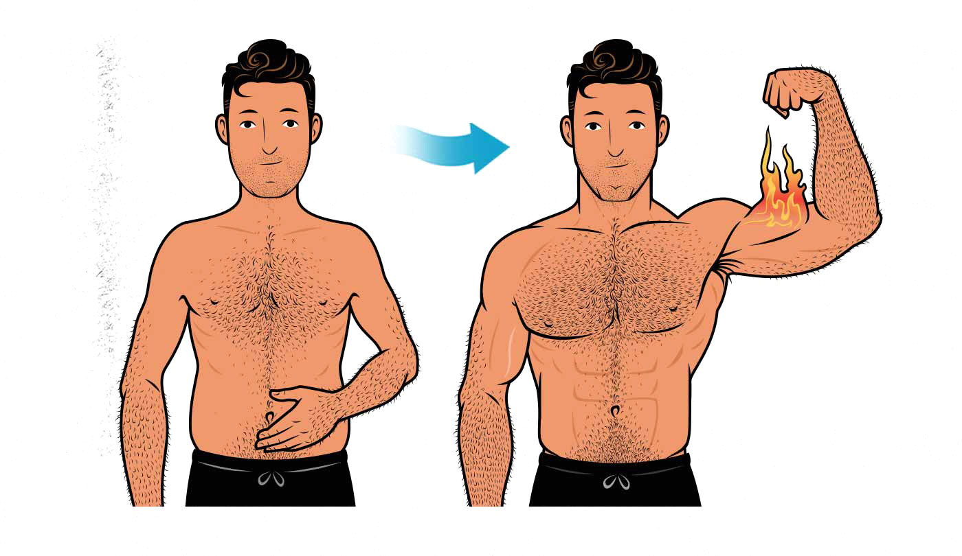 Illustration of a skinny-fat man becoming leaner and more muscular.