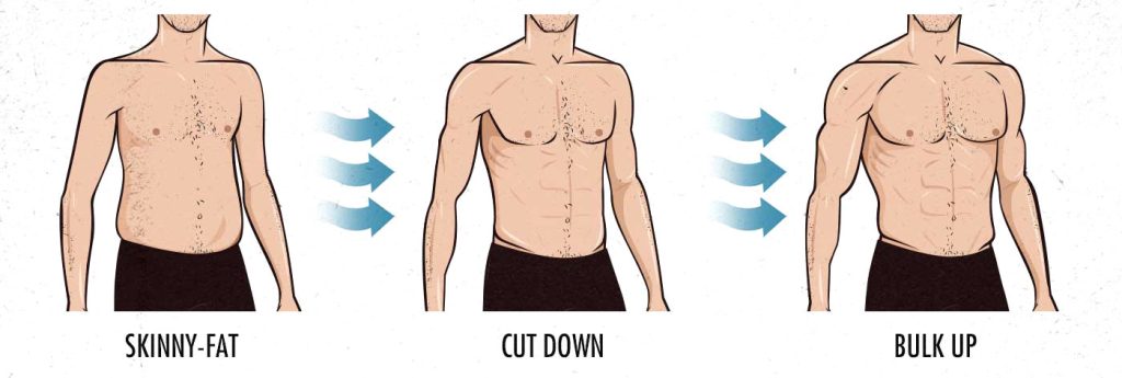 Should skinny-fat guys start with a cut and then bulk?
