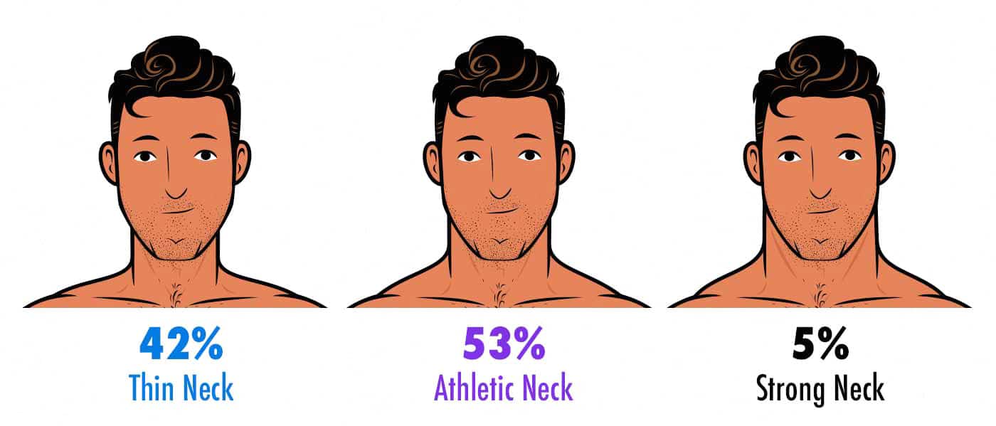 What is The Most Attractive Male Body Type - An Athletic or a