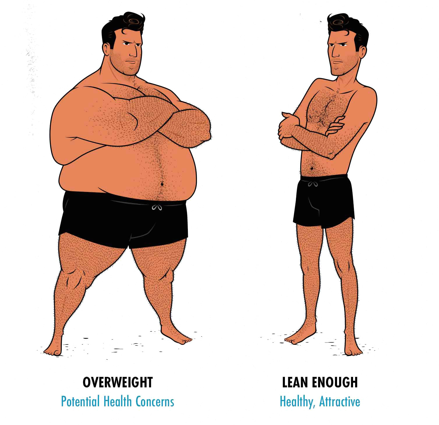 Illustration showing the ideal male body-fat percentage